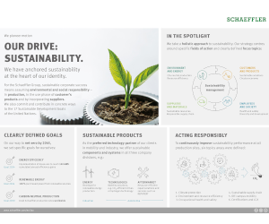 Schaeffler prezintă o mobilitate mai sustenabilă