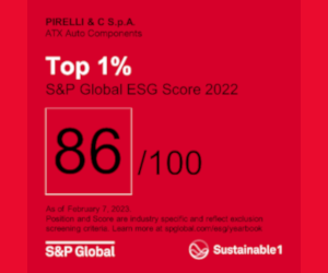Pirelli se numără printre companiile din Top 1% în Anuarul de Sustenabilitate al S&P Global 2023