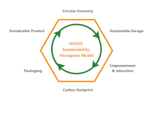 NEXUS Automotive International a organizat Forumul de afaceri pentru prima dată în America de Nord
