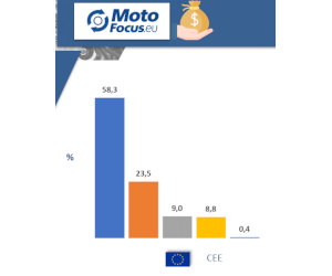 Cum au modificat atelierele de reparații auto din Europa prețurile serviciilor în contextul creșterii inflației?