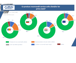 Ce iau în considerare service-urile europene atunci când selectează piesele pentru reparații?