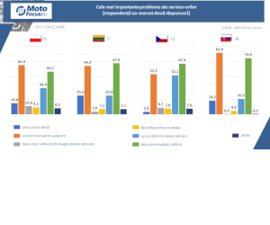 Cu ce dificultăți se confruntă service-urile de reparații auto europene?