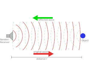 Introducerea senzorilor ultrasonici