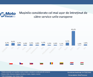 Ce mașini repară mecanicii cel mai bine? Refuză adesea reparațiile?