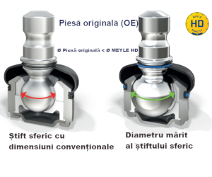 MEYLE HD: Câteva dintre caracteristicile noastre de calitate pe scurt!