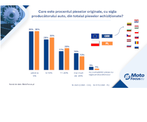 Piese cu sigle de producători auto în service-urile independente din Europa – raritate sau o necesitate?